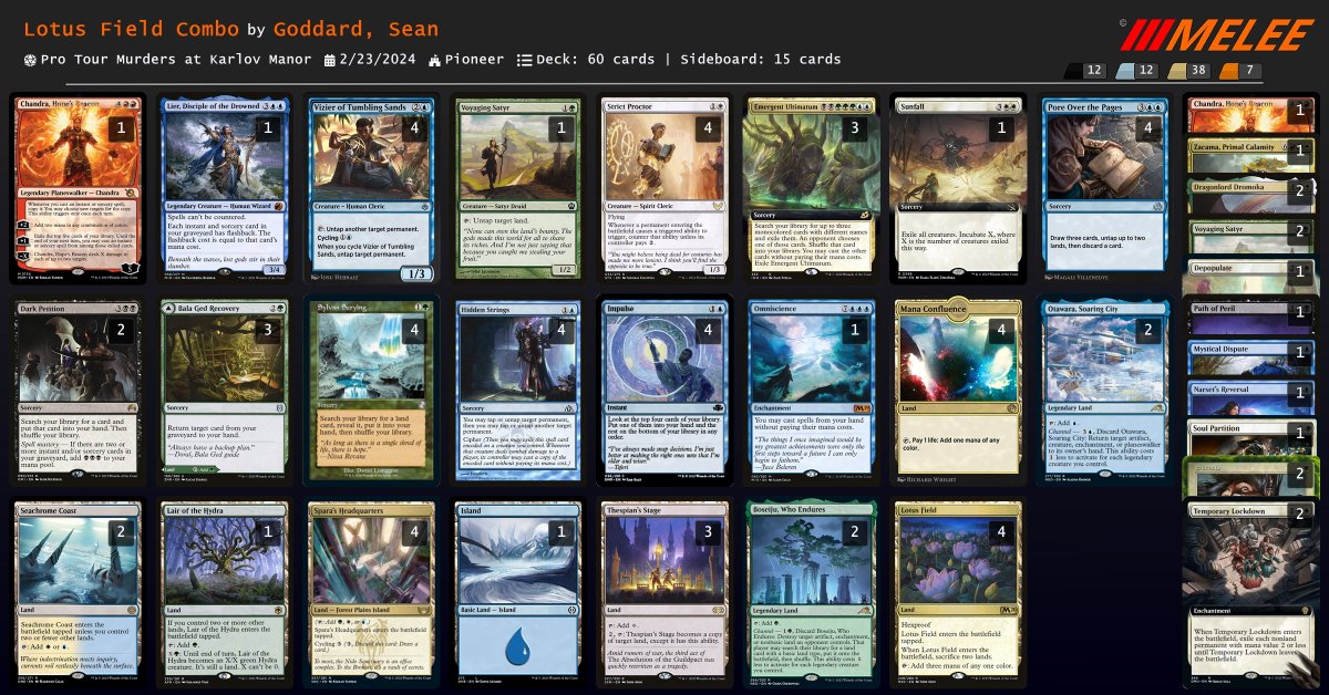 11-5 at #PTKarlov, good for 19th place, $2.5K, and a shiny Wrenn & Six.

No top 8 just yet, but a very nice start to the season nonetheless.