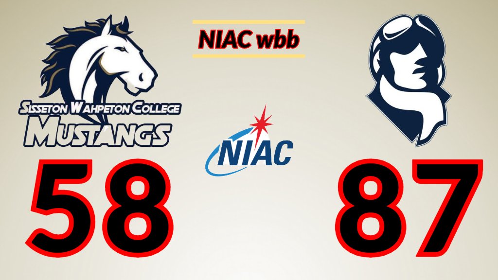 Top seeded Providence University College women advance to the championship game with a win over Sisseton Wahpeton College 
Bracket: bit.ly/NIACwbb