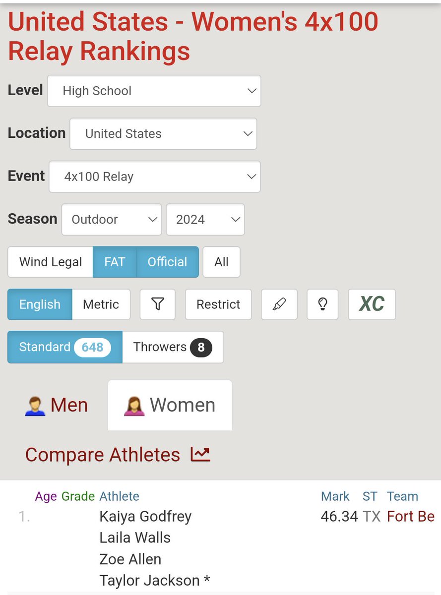 Zoe Allen (@zoeallentrack) on Twitter photo Great start to the year even though it didn't last too long <a href="/ElkinsTrack/">Elkins Girls Track & Field</a> <a href="/FBISDAthletics/">Fort Bend ISD Athletics</a> #4x100m Great start to the year even though it didn't last too long <a href="/ElkinsTrack/">Elkins Girls Track & Field</a> <a href="/FBISDAthletics/">Fort Bend ISD Athletics</a> #4x100m