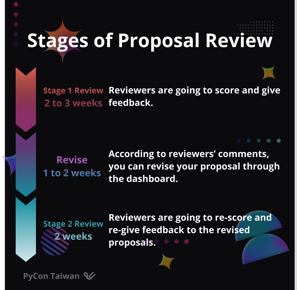 PyConTW's tweet image. #PyConTW2024 #CallForProposal #PythonCommunity

(2/2)