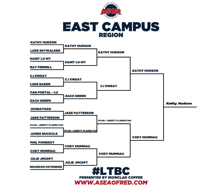 ASORPodcast's tweet image. CONGRATS to our #LTBC Final 4!
@CalebWynn10 
@sstaedtler98 
@theotherJerryLU 
@redhedtchr 

Voting in the Final 4 will begin 9 AM Eastern on Monday. 

Watch the recap now with @JDizzyCreel7 

youtube.com/live/H6RpGBE41…