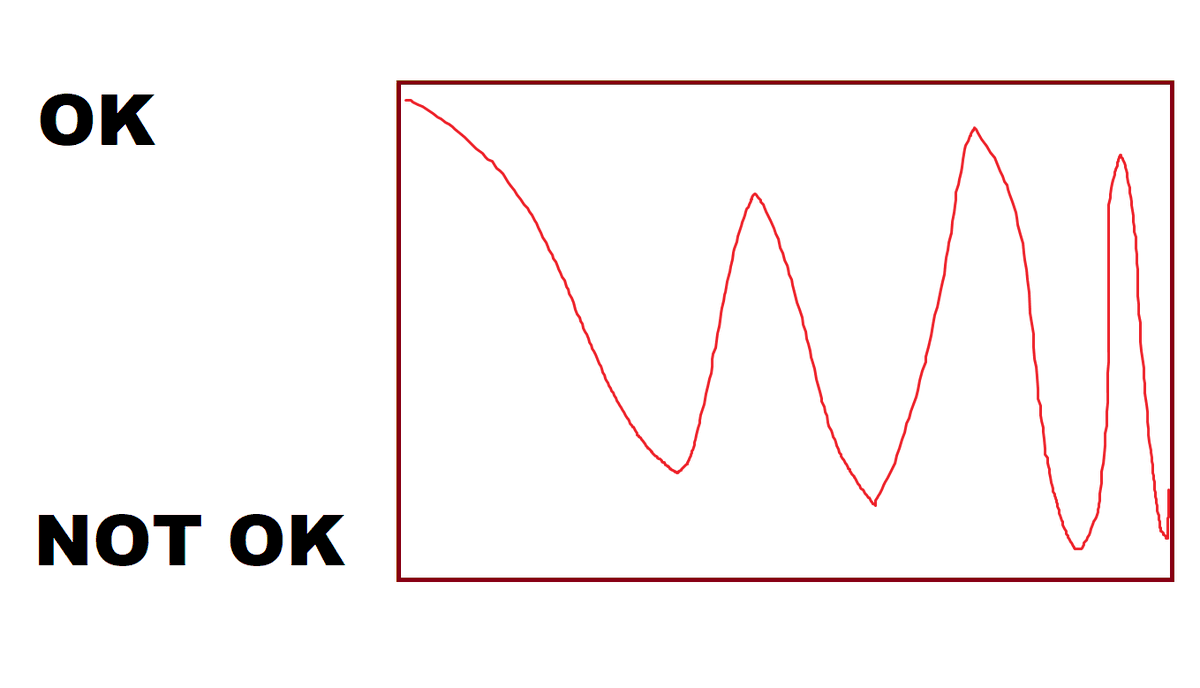 In this graph I will demonstrate how burnout works