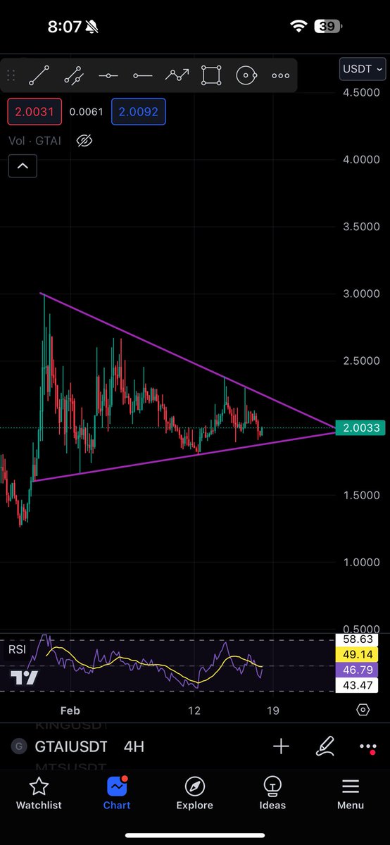 CryptoNinja4444's tweet image. My Personal Trade $GTAI IS 60% Up From Entry  Also in top gainers of #kucoin 

Don't Miss My Picked Gems $DSLA Will Go In multiple xs Just Wait &amp;amp; Watch 

Chart + Project + Team + Supply 

Every thing is On Point Im Not Miss These Pump like others Strong Project Are Doing Crazy