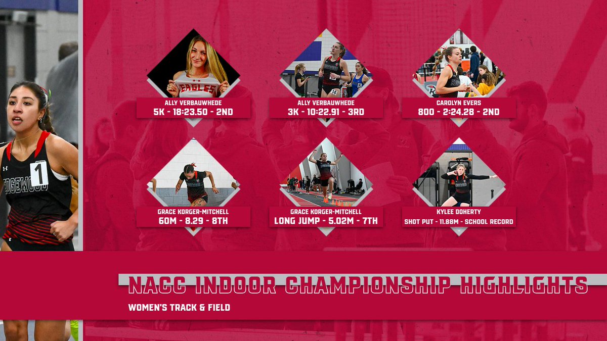 Edgewood Eagles (@edgewoodeagles) on Twitter photo Women's <a href="/EwoodXCTF/">Edgewood XC & TF</a> with 7 top-10 finishes at the NACC Indoor Championships
🦅 <a href="/ally_verbs/">Allyson Verbauwhede</a> 2nd in the 5K and 3rd in the 3K
🦅 <a href="/CarolynEvers3/">Carolyn Evers</a> 2nd in the 800-meter run
🦅Grace Korger-Mitchell 8th in the 60 final, 7th in the long jump
🦅Kylee Doherty Shot Put School Record - 6th Women's <a href="/EwoodXCTF/">Edgewood XC & TF</a> with 7 top-10 finishes at the NACC Indoor Championships
🦅 <a href="/ally_verbs/">Allyson Verbauwhede</a> 2nd in the 5K and 3rd in the 3K
🦅 <a href="/CarolynEvers3/">Carolyn Evers</a> 2nd in the 800-meter run
🦅Grace Korger-Mitchell 8th in the 60 final, 7th in the long jump
🦅Kylee Doherty Shot Put School Record - 6th