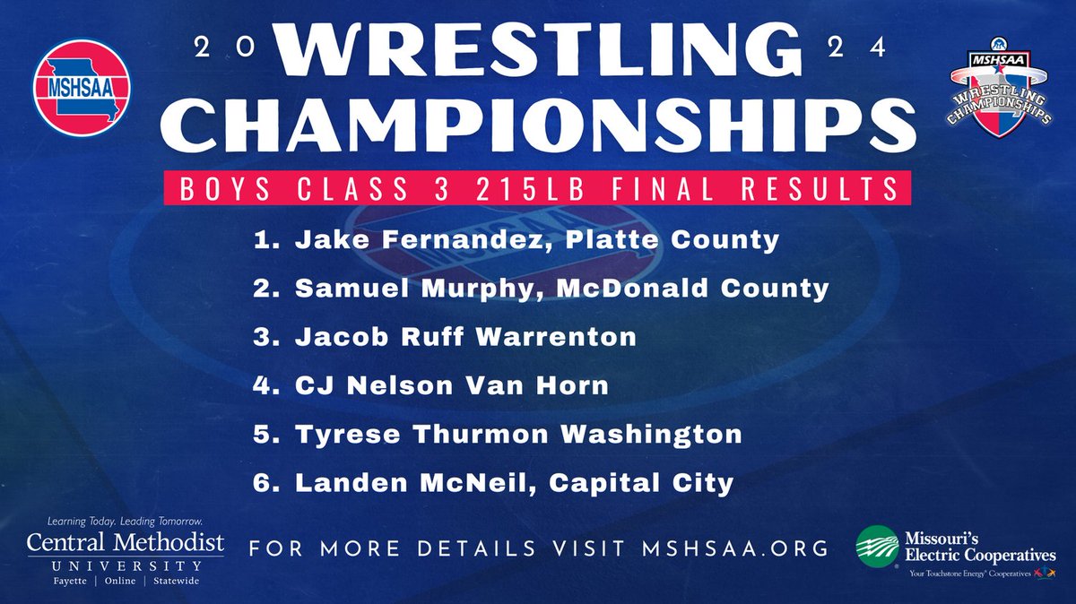 Final results for the Class 3 Boys 215 lb weight class