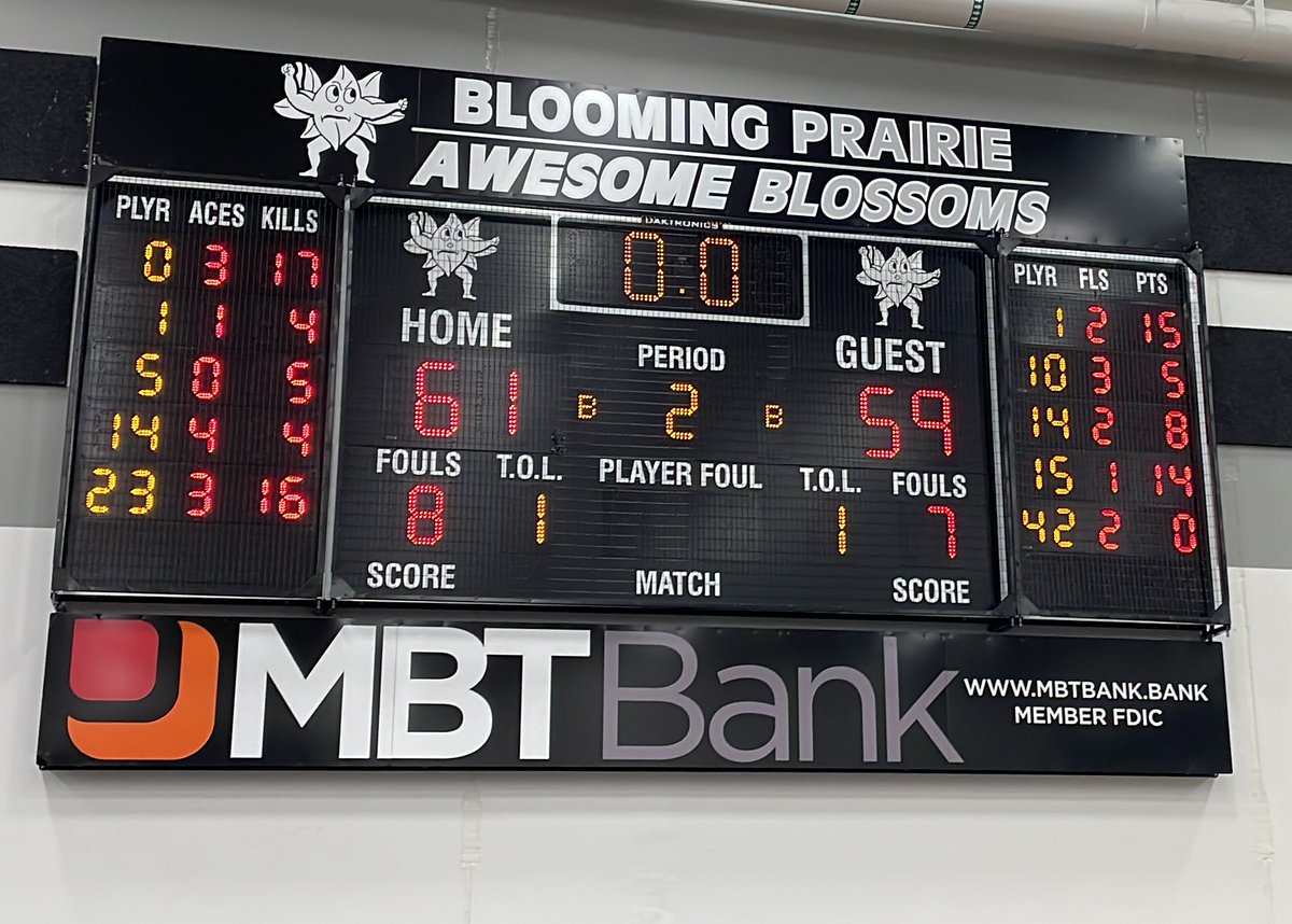 Gopher Conference Champions!

Down by 16. Never gave up. Awesome Blossoms!!!