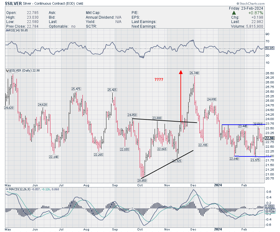 CHARTISKING's tweet image. #SILVER #SPOT is Dead 

But now updated to our Members via #Passwordprotected post