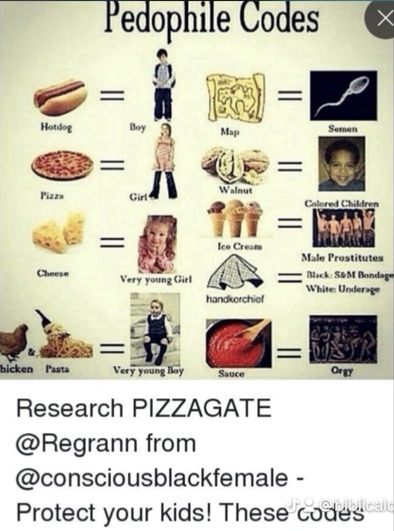BiblicalQ17's tweet photo. @WallStreetApes These are some of the “pizza”codes 🔥🔥🔥 https://t.co/XpfFaowl0B