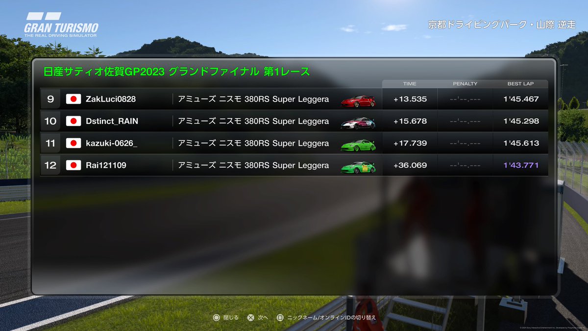 satiosagaGP's tweet image. 【レース速報📺】

#日産サティオ佐賀GP2023 
グランドファイナル第１レース🏁✨

優勝は、
『HaruGT-Spec』選手‼️

見事ポールトゥウィン🥇✨
グランドチャンピオンに大きく前進‼️ 
さあ次はいよいよお祭りレースの、
「大・健太郎杯」です🙇

#GT7 
#GranTurismo7 
#グランツーリスモ7 
#eスポーツ