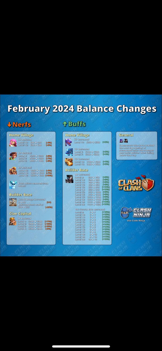 mminotti443's tweet photo. @ClashofClans Im feeling singled out on this one. https://t.co/ZnoRGTR8lK