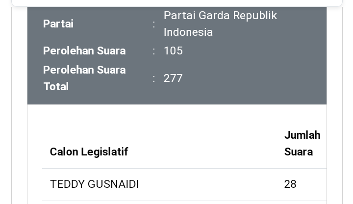 ItinFang's tweet photo. Mas Teddy kalau bicara  usahakan pemilihnya jangan 28 org dong ah https://t.co/ixYq55TmN4