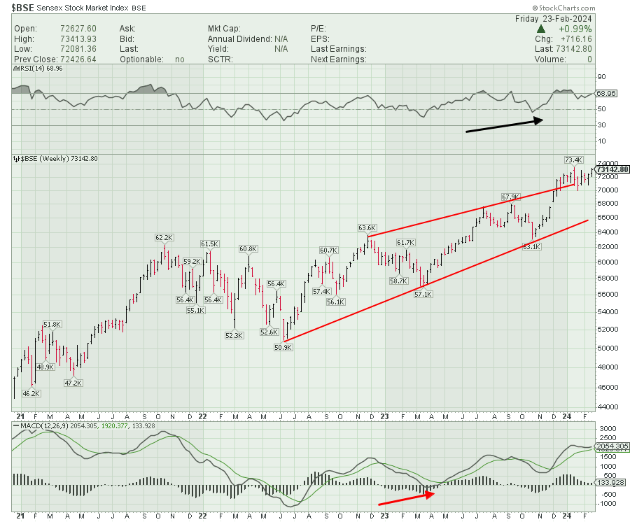 AnirudhSethi Chart Surgeon on X