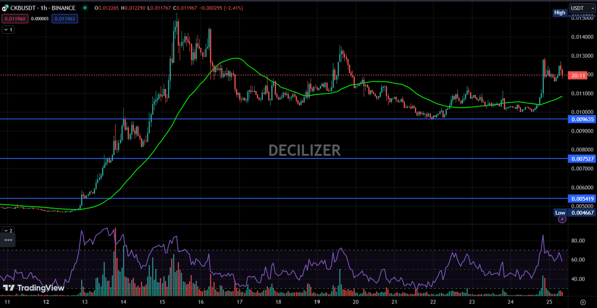 Decilizer tweet media