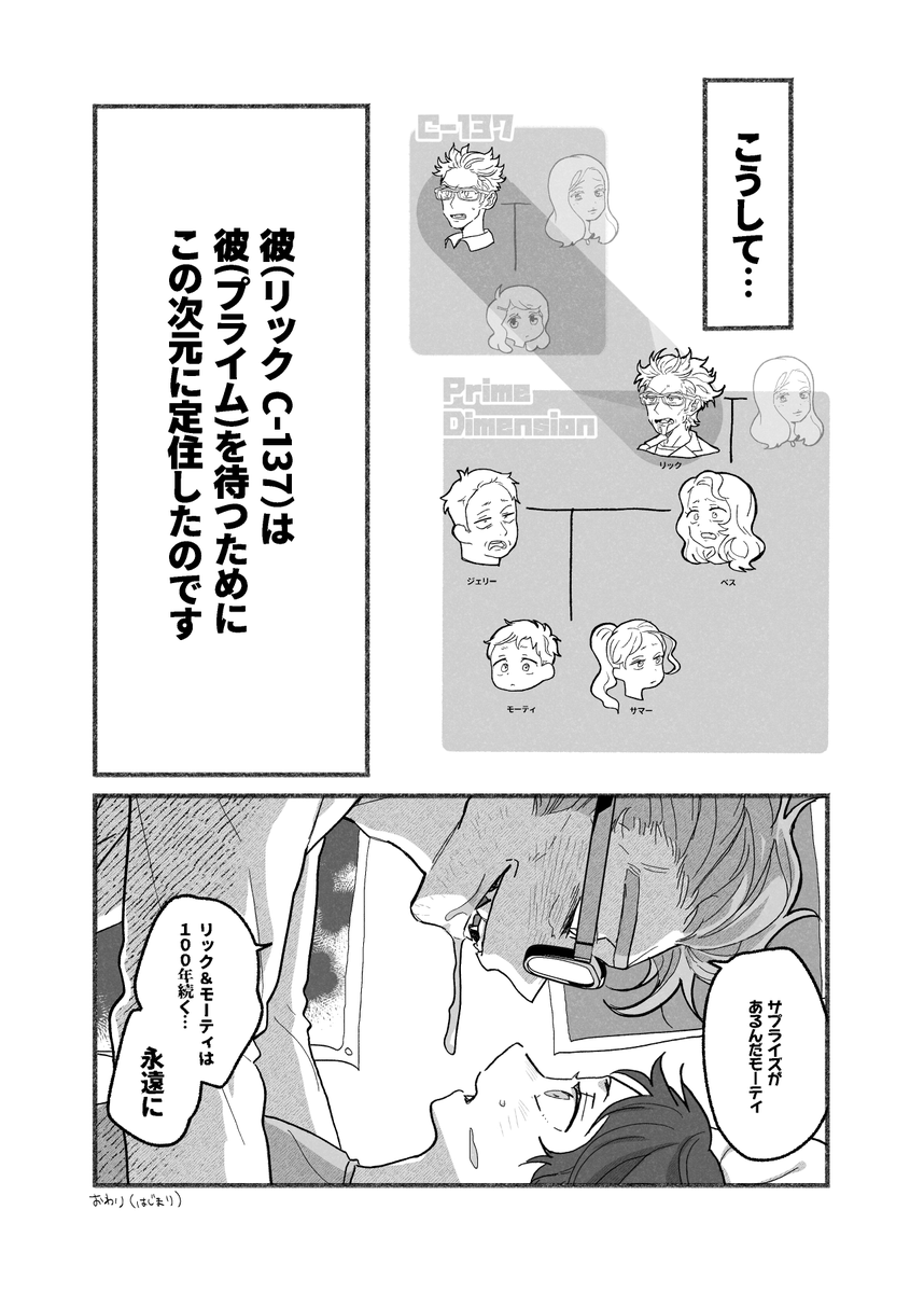 【6/6】おわり!
シーズン7で一段落したので私なりの解釈でまとめました。
この漫画で採用したエピソードを次のポストでまとめます。 