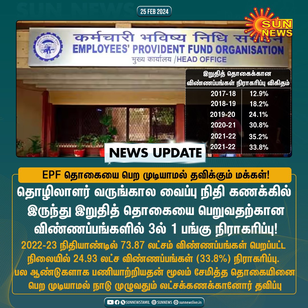 shankar13n's tweet image. வருடா வருடம் மக்களின் பணத்தை திருப்பிக்கொடுக்காமல் ஏமாற்றும் ஒன்றிய அரசு🤦🏾‍♂️
நவீன விஞ்ஞான தொலைநோக்கு ஊழல்?
#EPFOscam #providentfund #viralvideo