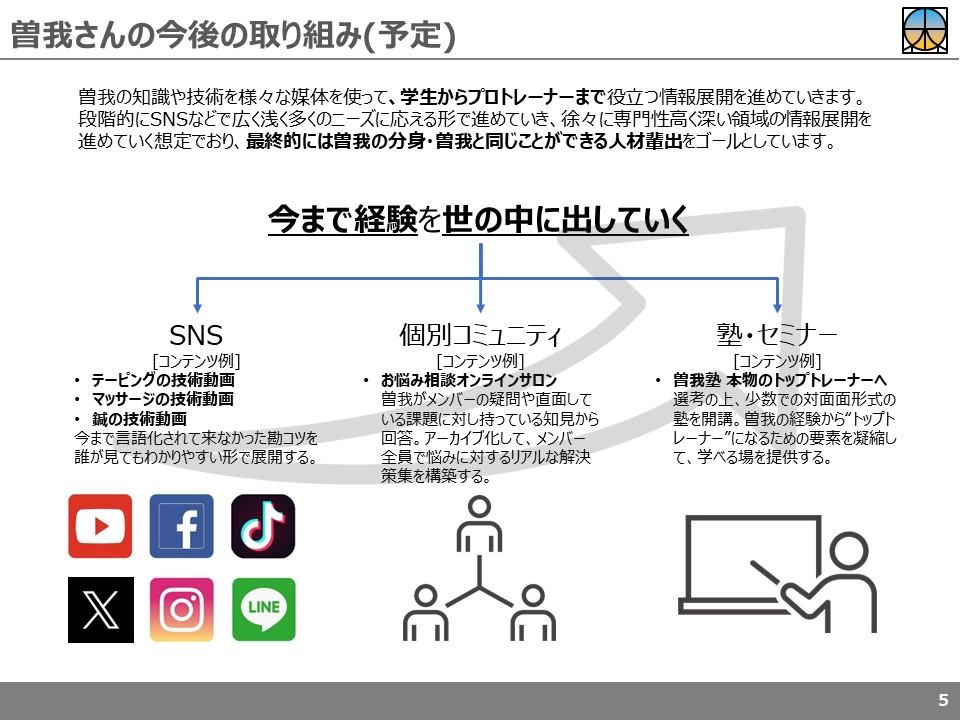 acuitydaisuke's tweet photo. 【募集】アメフト部必見です
オリンピックトレーナーによるテーピングセミナーを受けてみたいチームを募集します
気になる方、チームがありましたらお気軽にお問合せください！
絶対に力になれますので、是非広く展開いただけますと幸いです。
※募集内容/方法は最後に記載していますので、ご確認ください。

【お勧めしたい人/チーム】
・本当に効果がある巻き方ができているか不安
・胸を張って「正しい」といえるテーピングを知りたい/会得したい
・テーピングでチームにより貢献したい
・学生トレーナー
・アメリカンフットボール部(特に大学)

【目的】
・セミナー/勉強会によるテーピング技術向上

【背景】※詳細は画像を参照ください
アメリカンフットボール部を対象に最も貢献できる内容は何かを考え、「テーピング」にたどり着きました。「テーピング」に焦点をあてて、誰もが楽しくフットボールをできる環境にしたいと思い、今回のトライアル開催に至りました。
今後は今回のトライアルを経て、個別セミナーや有益な情報展開を進めていく予定です。

【講師紹介】
曽我武史 さん
添付画像参照ください。
@tkcsoga 

■テーピング講習会内容(仮)
時間：2-3時間ほどを想定
場所：現地訪問
日程：日曜日
当日の流れ/内容
①テーピングの重要性(座学)
②講師テーピング実演(体験)
③受講者テーピング実演、アドバイス(講習会)
④質疑応答
※需要の多い足首のテーピングを主に説明予定です。基本の巻��方から、ポジション別のオプションなども解説していきます。
※あくまで一��でチームの状況によって調整可能です。

【募集内容】
※DMでの連絡をお願いいたします。
(フォローしないと届かないため、お手数ですがフォロー→DM送信をお願いいたします。)
・テーピング講習会を受けてみたいチーム
・3～5チームを想定、※セミナーの費用はいただきません
・ビデオ撮影、その他困りごとなどのヒアリングをさせていただきます
・交通費は場所により要相談

#アメリカンフットボール #xleague #kcfa #kcafa #関東学生アメリカンフットボール #関西学生アメリカンフットボール #テーピング