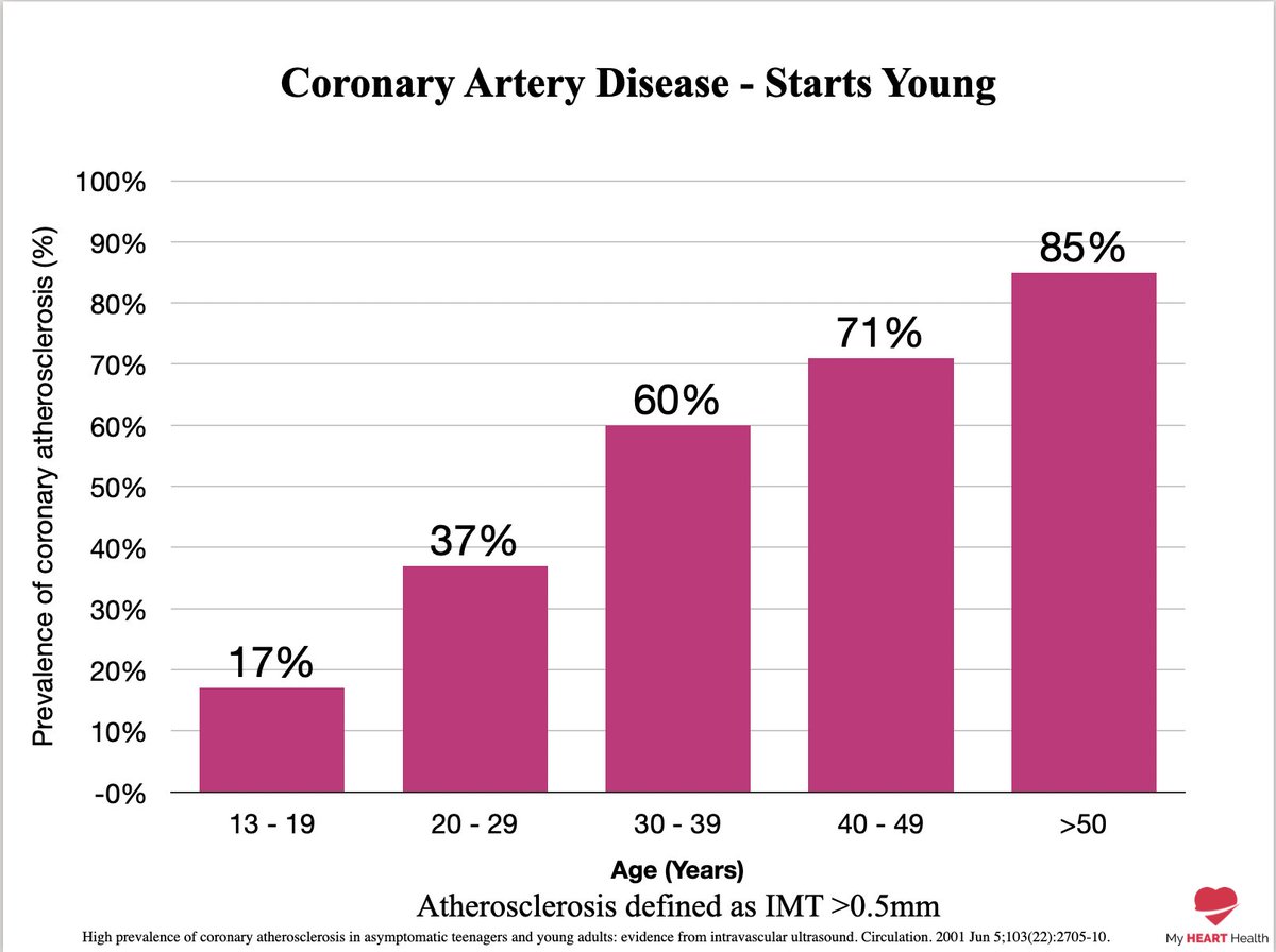 as-a-cardiologist-here-are-5-things-i-think-every-30-to-50-year-old