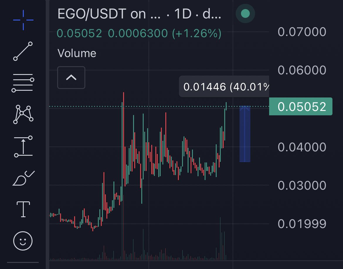 LouisTran179's tweet photo. This is just the beginning 💎
0.1$ soon 🚀
LFG $EGO | @Ego_Paysenger https://t.co/JQ3BRjX3gY