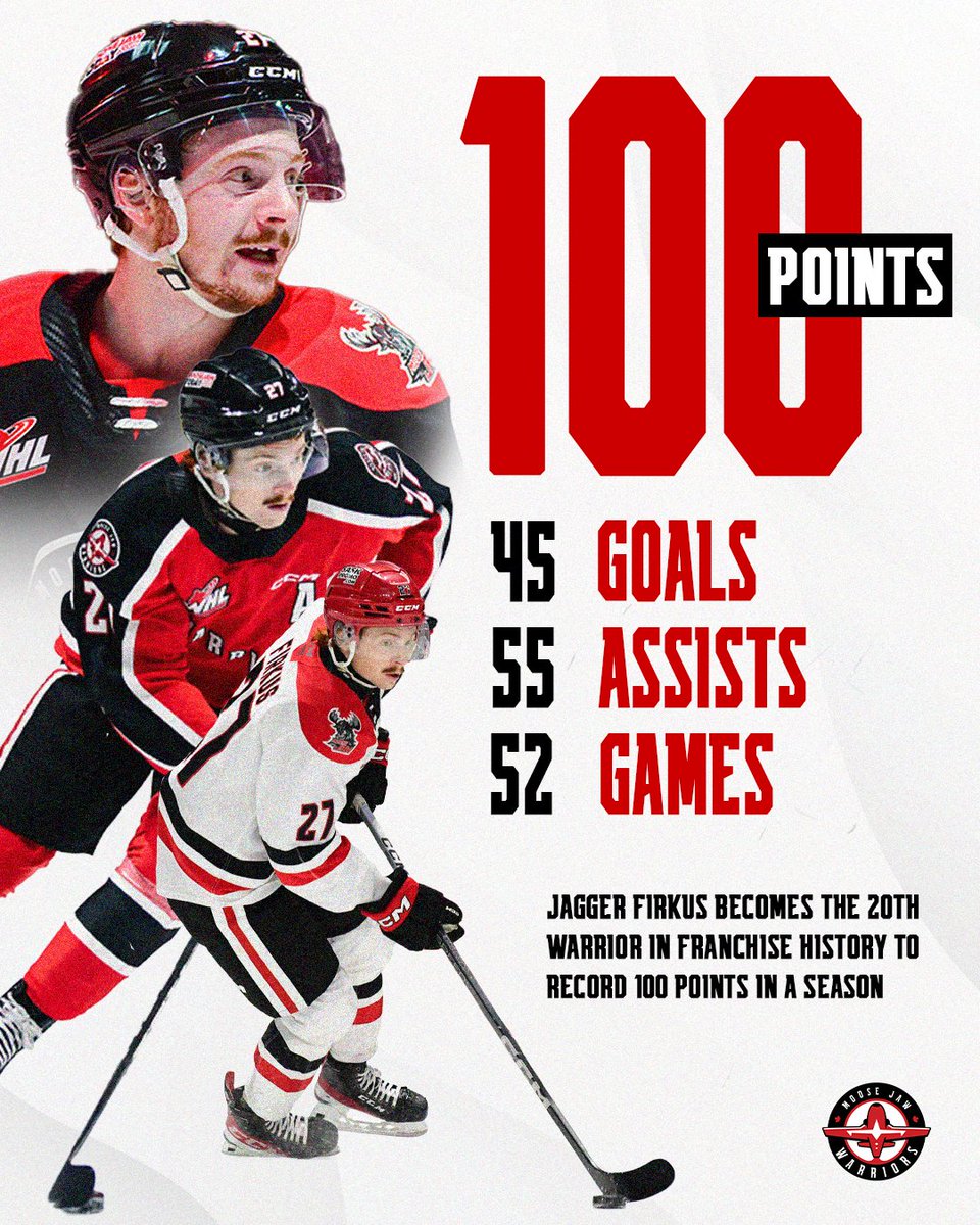 Jagger Firkus is the 20th player in Warriors' history to have 1⃣0⃣0⃣ points in a season! Reaching the mark in the fewest games in @theWHL and @CHLHockey this season #TakeFlightMJ | @SeattleKraken