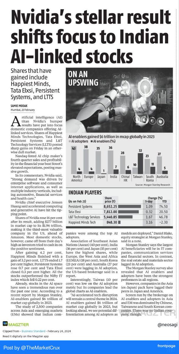 TheMarketCrux's tweet image. #AI #ArificialIntelligence The Future ✌
 #frontpage_app