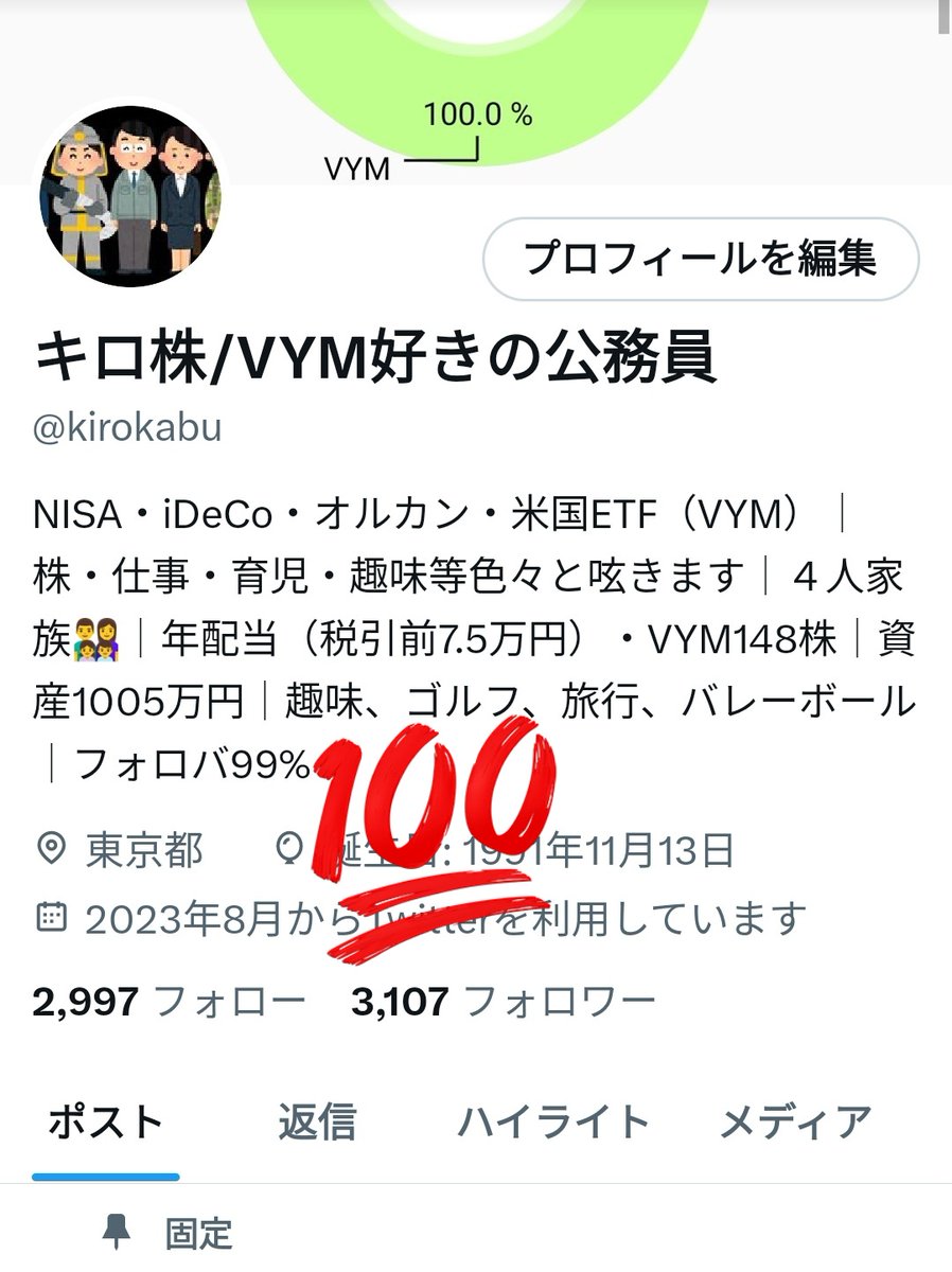 kirokabu's tweet image. こんにちは✨
気がつけばフォロワーさんが3100人に🎉

皆さんと交流しながら資産形成できるのが何より嬉しいですし、モチベアップになっております🫡
今後ともよろしくお願いします🙇‍♂

#投資家さんと繋がりたい 
#VYM
#投資初心者 
#株友