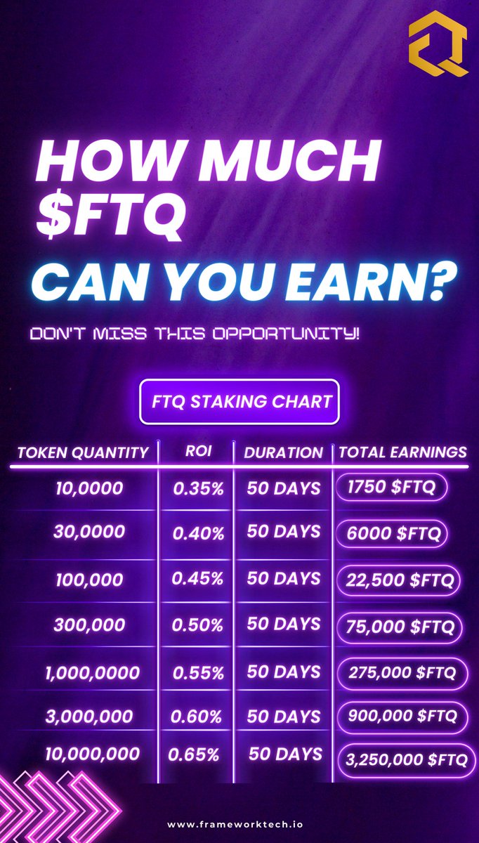 framework_tq's tweet image. 🚀💸 Explore staking and boost your earnings beyond expectations.

With 1 FTQ &amp;gt; 0.01 USDT currently,  staking 300,000 $FTQ for 50 days could net you $750++ USDT 

#StakingSuccess #EarnWithFTQ #CryptoGrowth #frameworktech