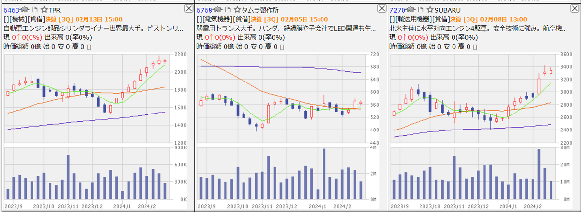 make_life_rich's tweet photo. 週足バージョンも行ってみました！
使用ツールは同様に楽天ＲＳＳ

2330フォーサイド
2397ＤＮＡチップ
2970グッドライフカンパニー
3099三越伊勢丹
3901マークラインズ
4011ヘッドウォータース
6463ＴＰＲ
6768タムラ製作所
7270ＳＵＢＡＲＵ
7305新家工業
7762シチズン時計
8058三菱商事
9960東テク https://t.co/pRo7LECqNv