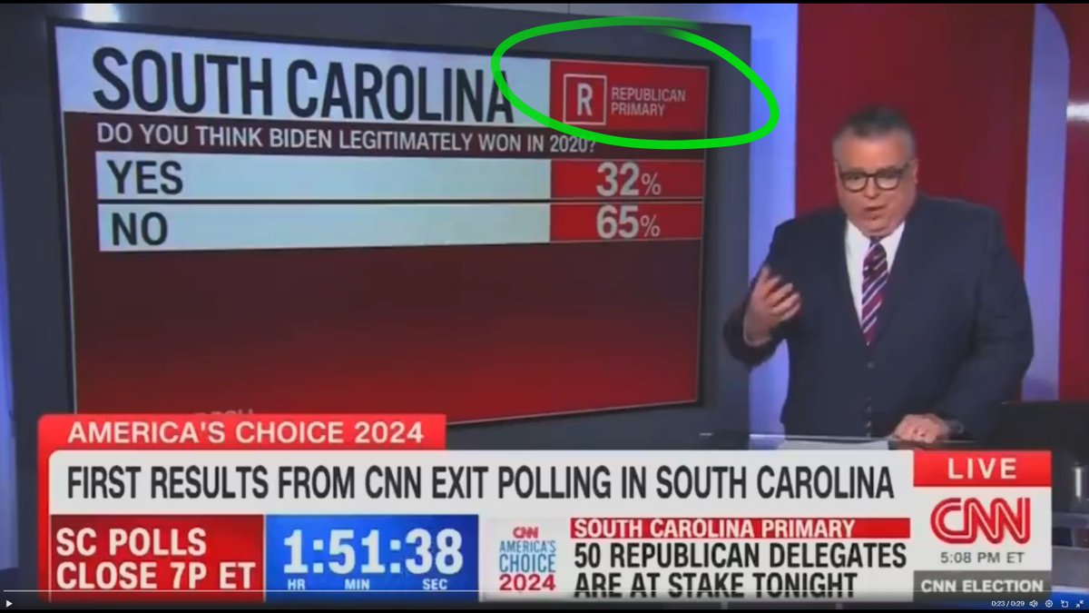 TheDevilWeNeed's tweet photo. @LangmanVince 32%.

Of REPUBLICAN voters.

Because this was an exit poll taken at the REPUBLICAN primary.  

I'm guessing Republican literacy rates are about the same. https://t.co/43o4awL80r