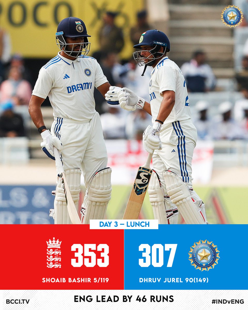 Score_Sphere's tweet photo. India scored 307/10 in 1st innings
England lead by 46 runs.
The Hero of India's inning was Dhruv Jurel he scored 90(149)
He stand till the last 
His father is an army man he will bo so proud of him 😍

#INDvENG
#INDvsENGTest https://t.co/bodcft3472