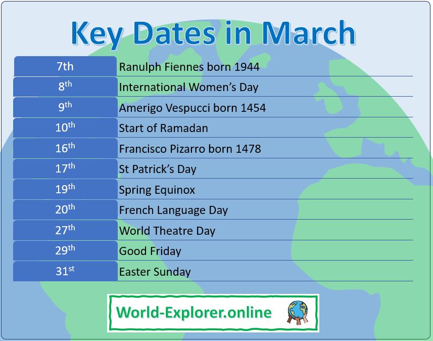 Key Dates coming up in March. Help children find out more about these significant events and the locations and festivals linked to them at world-explorer.online

#ukedchat #teachertwitter #virtualfieldtrip