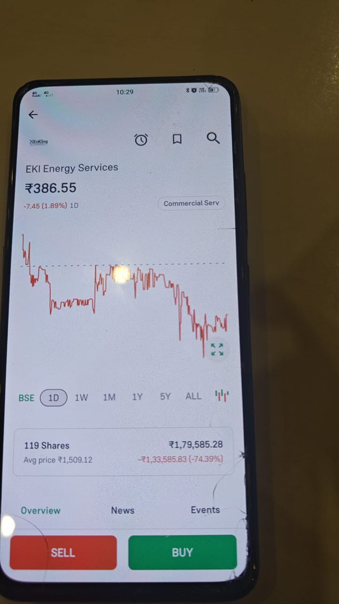 Eki energy me ek Trader ka loss 
#ekienergy #eki_energy #EKI energy

Kya aapko is stocks pe video chahiye....... comments kijiye