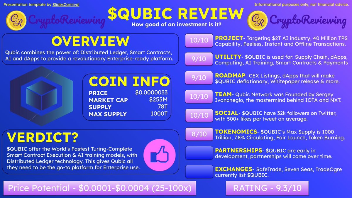 bRaven52's tweet image. 🚨CRYPTO REVIEW - $QUBIC 🚨

$QUBIC - Rating 9.3/10

2025 Price Potential - $0.0001-$0.0004 (25-100x)

👇150+ Crypto Reviews
CryptoReviewing.com

An overview of: Project, Utility, Roadmap, Team, Community, Tokenomics, Partnerships and Exchanges.🧵👇

1️⃣ Project

Rating -…
