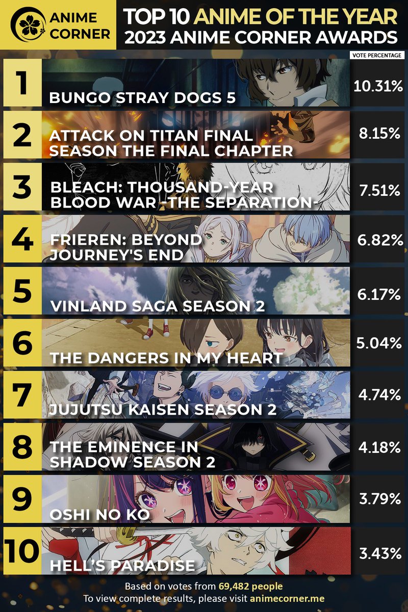 Anime Corner tweet media