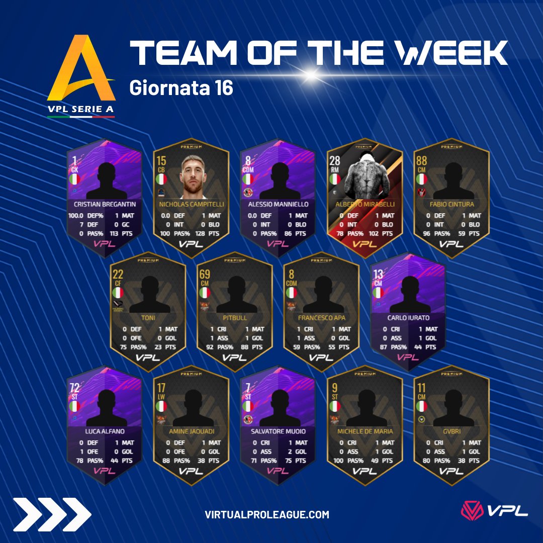 VPLItaly's tweet photo. ๐๐ฉ๐ฃ๐ ๐ฆ๐๐ฅ๐๐ ๐
๐๏ธTOTW 16
#vplitaly #virtualproleague #11vs11 #vplserieA #esport https://t.co/sNl3rJ4W9r