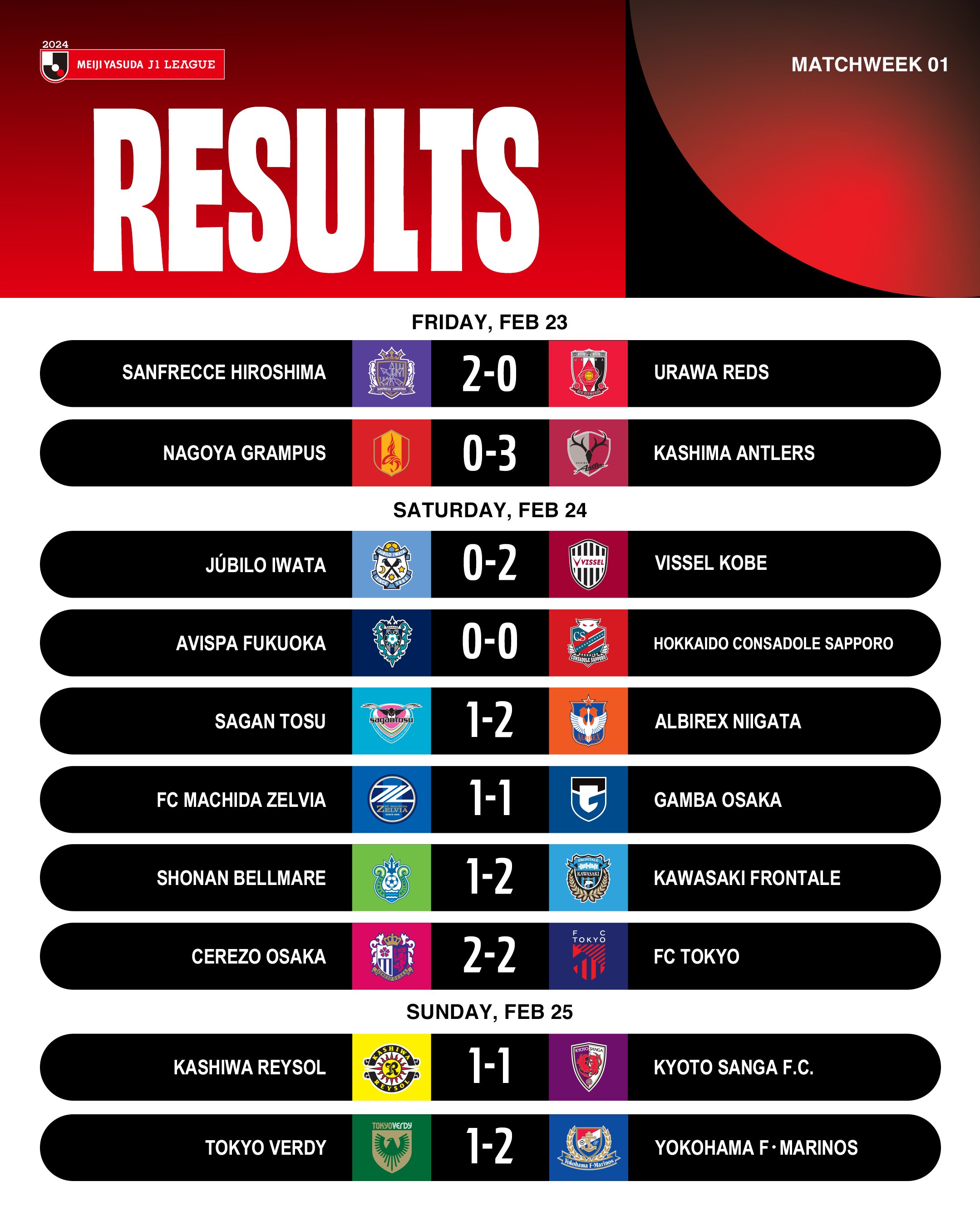 J.LEAGUE Official English on X