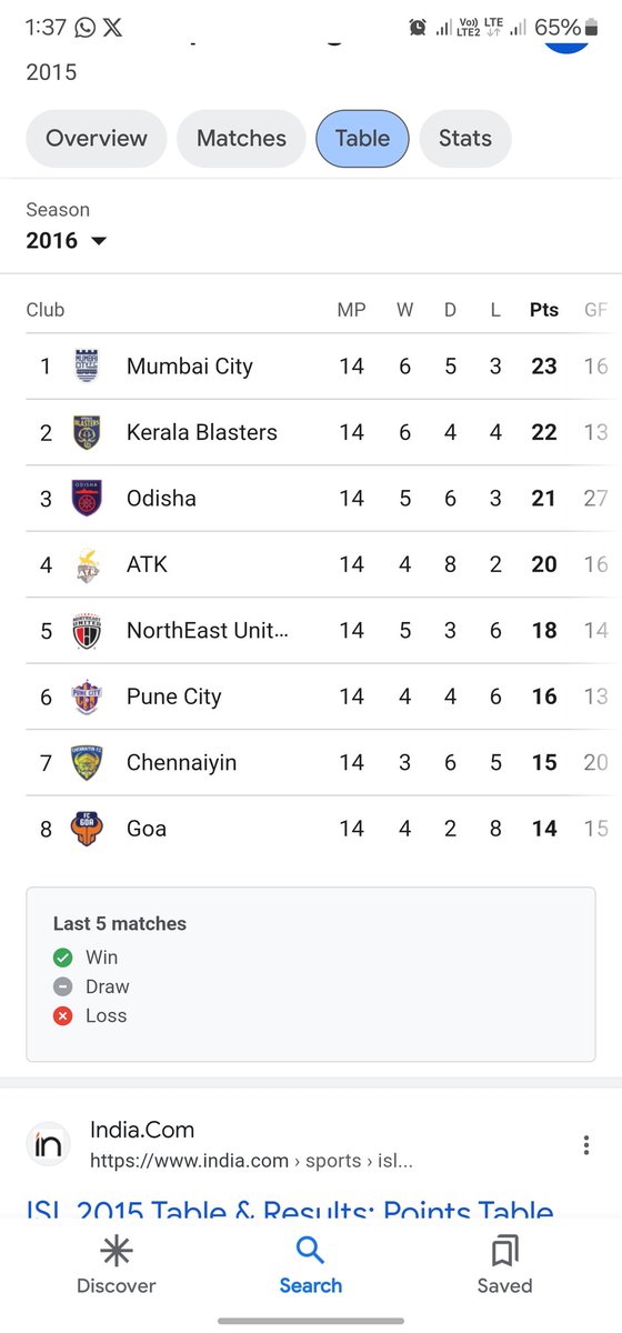 @ISL_Xtra Then how they are forth in the table and won isl through penalty