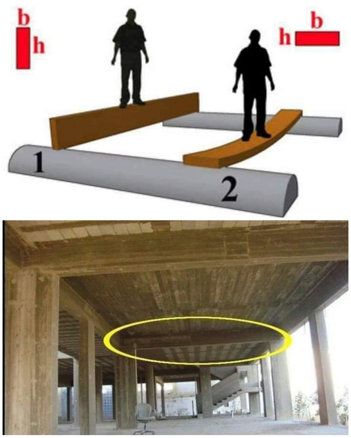 ATALET MOMENTİ NEDİR❓👷‍♂️ Atalet, genel olarak şekil ve konum değiştirmeye karşı direnç anlamına gelmektedir. Atalet momenti de kesitlerin eğilme (dönme) gibi zorlanmalara karşı gösterdiği direncin bir ölçüsüdür. Örnek olarak bir kalas ile ulaşım sağlanacak ve bunun için eni…