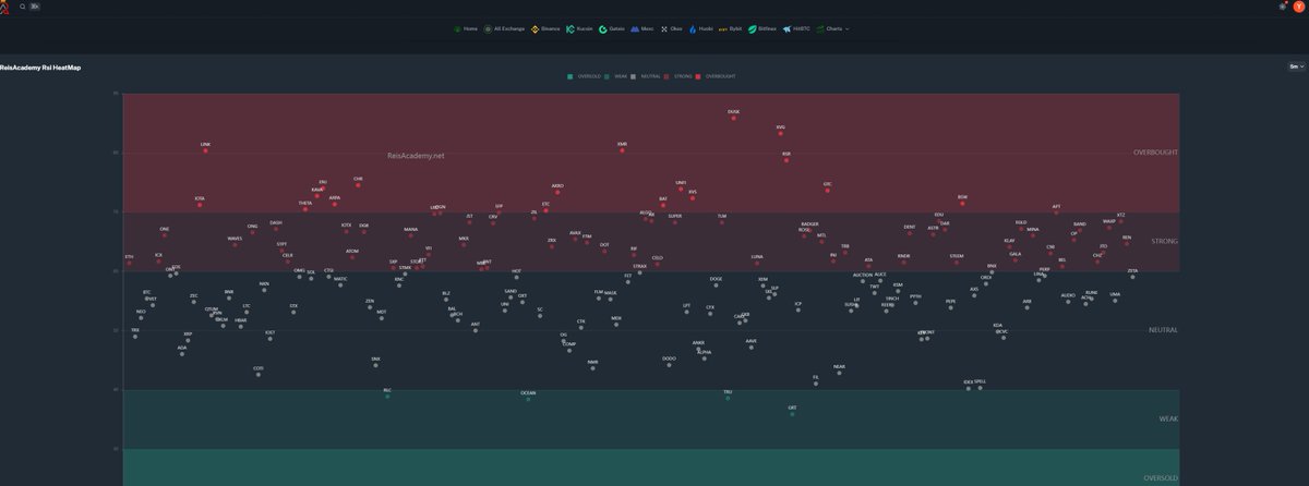 Reisacademy.net farkı ile 5 dakikalık Rsi degerlerine göre coinler
yogun istek olursa sürekli paylasırım #bitcoin