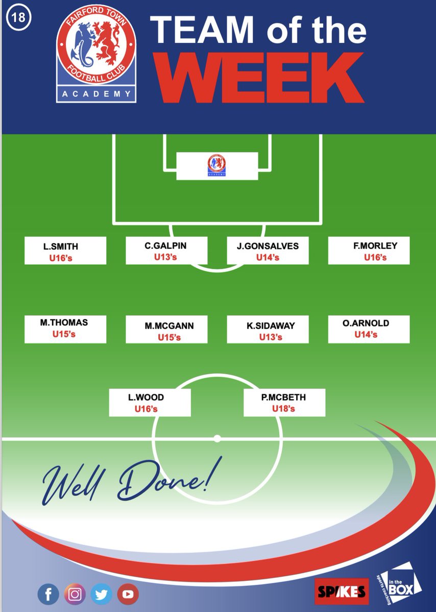 ‼️TEAM OF THE WEEK‼️

Game week 18

Congratulations to those players selected 👏🏼