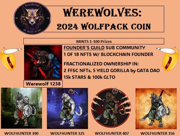Tabrasco's tweet photo. The Wolves are going strong 🐺🔥
To celebrate their asset-backed #FoundersGuild, @WolfHunters_NFT have launched a commemorative coin as open edition on @StargazeZone 💫
Get your Wolfpack Coin for just 50 $STARS per NFT to take part in their launch raffle 🎟️
https://t.co/SNqTtnN7T3
More details about their Guild in this thread:
https://t.co/CgMCajBtsy