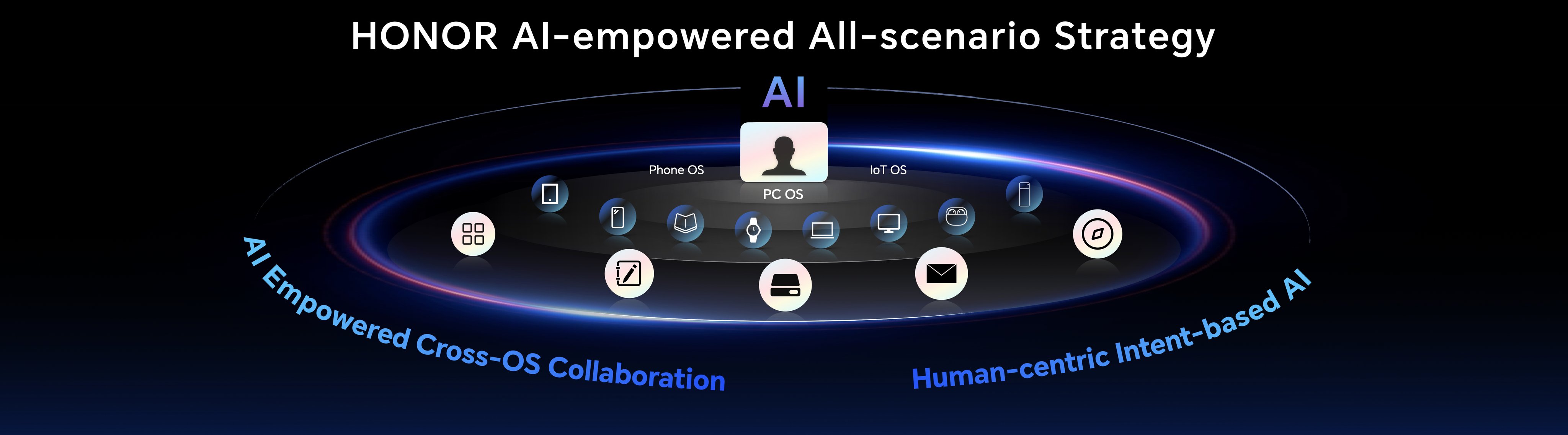 Human-Centric AI Smartphones : HONOR Magic6 Pro