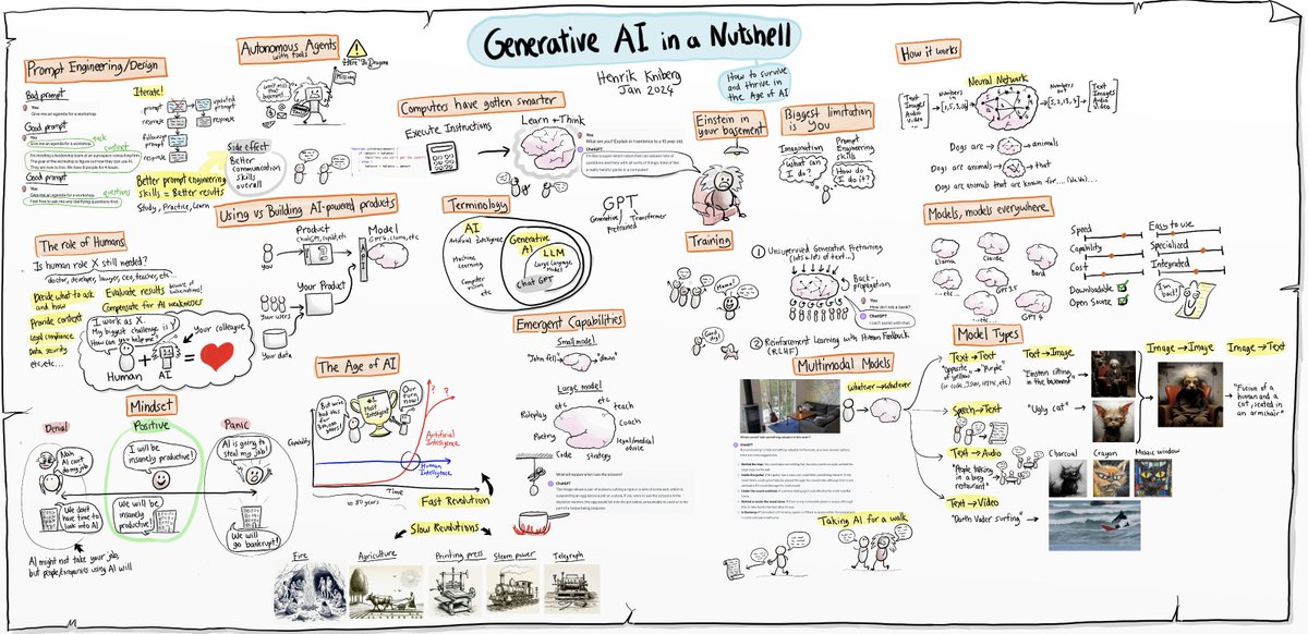 what a great and detailed intro video on Generative AI by @henrikkniberg, LOVED IT✨ yt - youtu.be/2IK3DFHRFfw