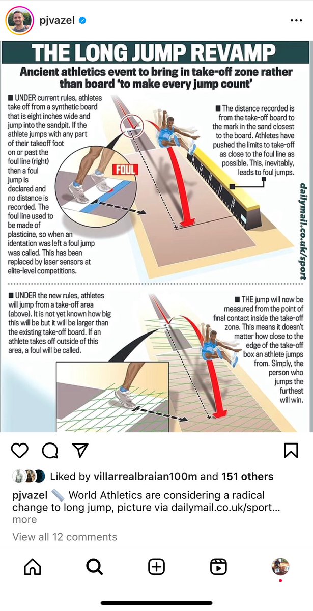 My thoughts (adding to many) on <a href="/WorldAthletics/">World Athletics</a> long jump board change proposals. Best not to do it! It won’t work well in 95% of comps… it could be dangerous… read more here: 

m.facebook.com/story.php?stor…