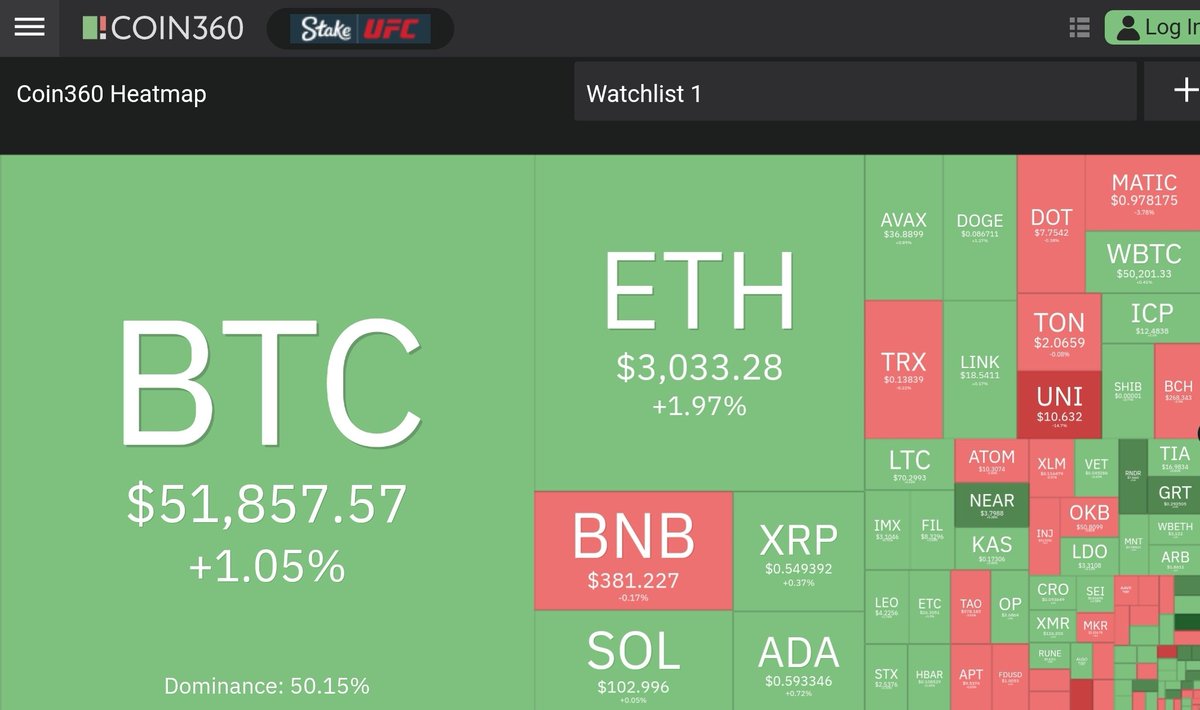 Tagado Bitcoin & Crypto tweet media
