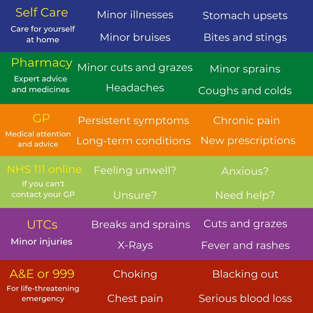 Help us to help you during doctors’ industrial action currently taking place (Saturday 24th to Wednesday 28th February).

Visit selondonics.org/help-us-to-hel… to learn who can assist you best if you require medical attention.