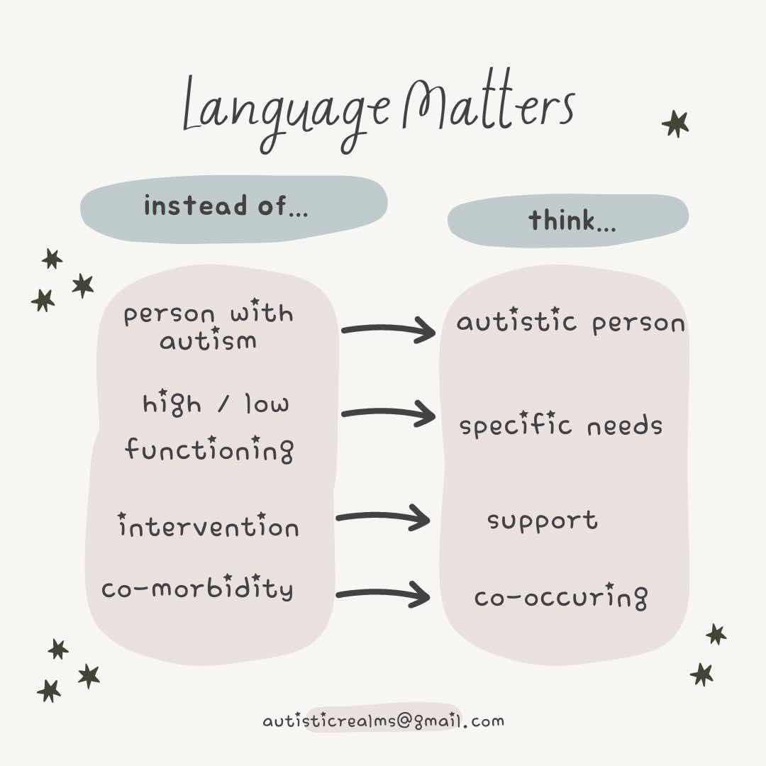 The way we talk about #Autism matters, it impacts health & well-being. #IdentityFirstLanguage being #neurodiversity affirming & #traumainformed can make a real difference. #FlipTheNarrative @elly_chapple promote #acceptance #togetherness & value #insiderness @ElaineMcgreevy