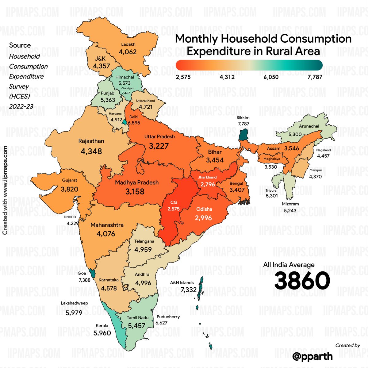 Parth_Pandey49's tweet photo. @indiainpixels @DivaJain2 @ShamikaRavi Sikkim leads in rural household consumption, while agricultural-focused Punjab and rural development-oriented Kerala stand out. Landlocked and central Indian states show great potential for growth. #RuralConsumption #Development @indiainpixels @DivaJain2 @ShamikaRavi https://t.co/HPr5mh43Xv