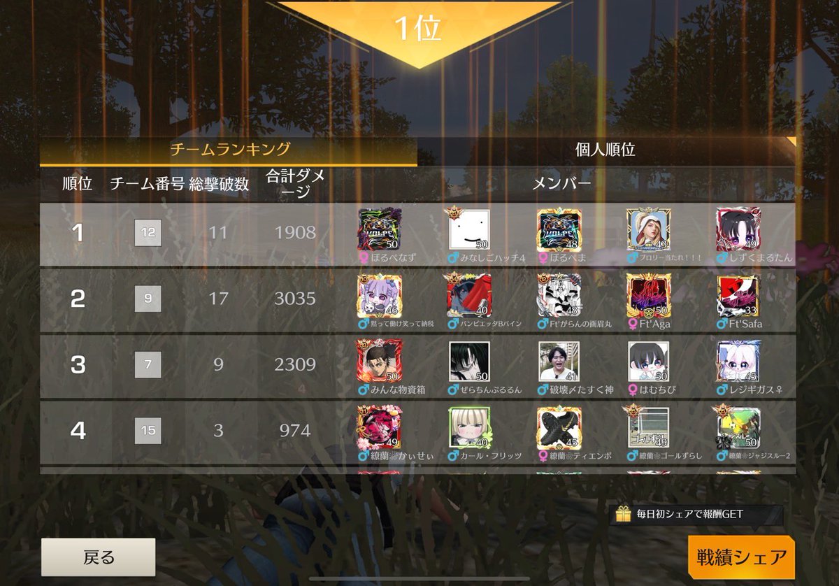 KouBeard's tweet photo. 2/24 22:30 🥇 

ないす(๑•̀ㅂ•́)و✧

 #VolpeWIN https://t.co/dhU8uCwEYR