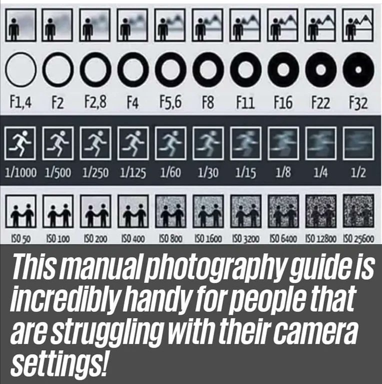 Manual photography guide