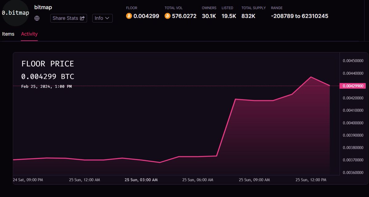 The Crypto Fox 🦊 tweet media